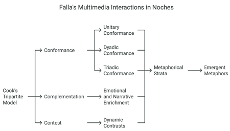 Extension of the Cook model to this study.