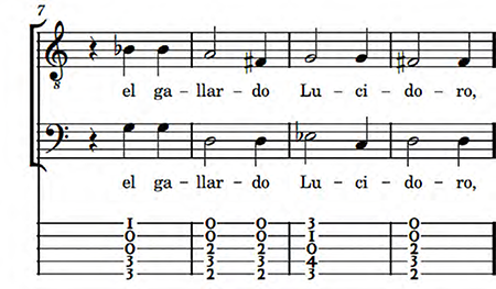 Fragmento de «Por las montañas de Jaca». Elaboración propia.