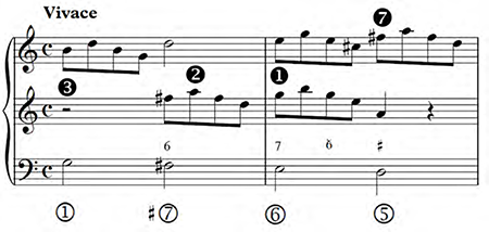 Corelli, Sonata Op. 3, No. 6, I, Vivace, mm. 1-2. Stepwise Romanesca.