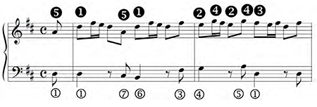 Anonymous, Tocata de 5º tono, mm. 1-2. Galant Romanesca and cadence.