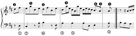 Anonymous, Tocata de 5º tono, I, mm. 3-5. Romanesca and Half-cadence.