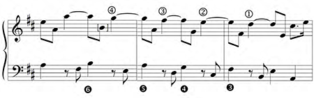 Anonymous, Tocata de 5º tono, I, mm. 9-11. Prinner circle-of-Fifths.