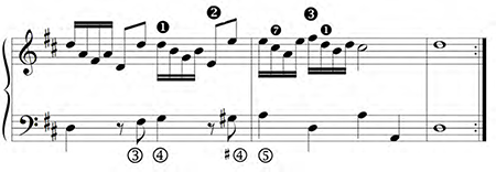 Anonymous, Tocata de 5º tono, I, mm. 12-14. Converging.