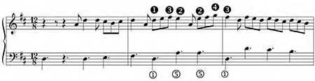 Anoymous, Tocata de 5º tono punto alto, IV, Allegro, mm. 1-3. Pastorella.