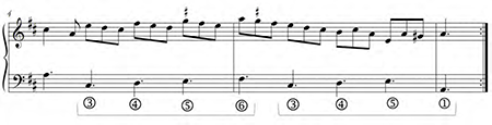 Anoymous, Tocata de 5º tono punto alto, IV, Allegro, mm. 4-6. Deceptive and Complete cadence.