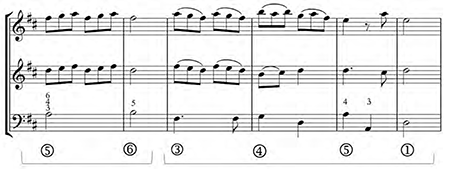 Corelli, Concerto Grosso Op. 6, No. 4, IV, Allegro, mm. 74-79. Deceptive and Complete cadence.