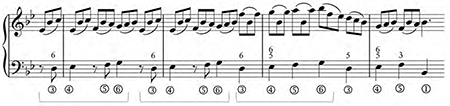 Corelli, Sonata Op. 5, No. 5, Giga Allegro, mm. 11-14.