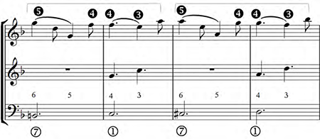 Corelli, Concerto Grosso Op. 6, No. 12, Giga, mm. 62-65. Monte.
