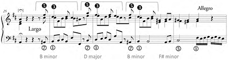 Rodríguez, Tocata a la ytaliana, Largo, mm. 25-29. Monte variant.